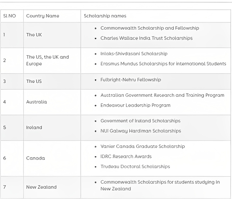 choosing a Right university for pursuing a PhD Abroad