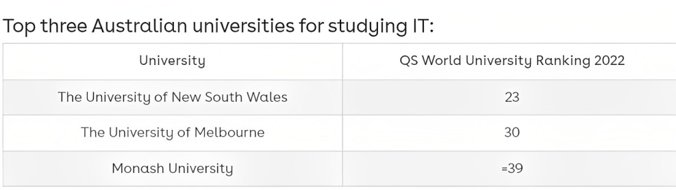 Australia : Practical Learning and Professional Year Program