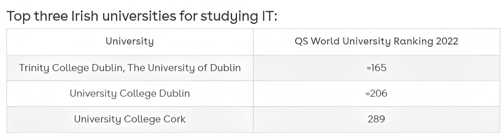  Ireland: Practical Learning and Affordable Education