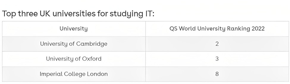 United Kingdom(UK): World-Class Universities and Shorter Programs